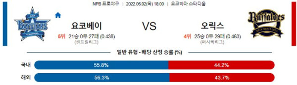 스포츠중계