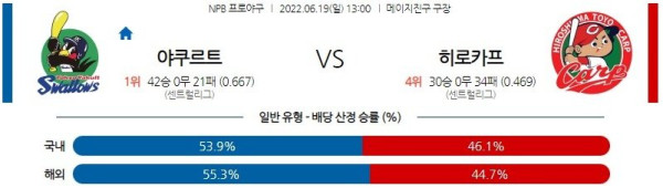 스포츠중계