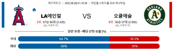 스포츠중계