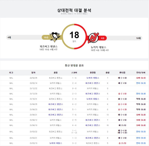 스포츠중계