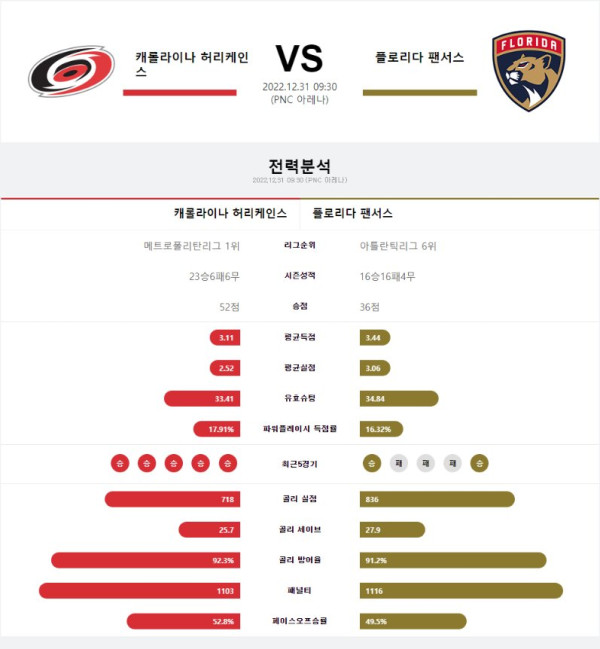 스포츠중계
