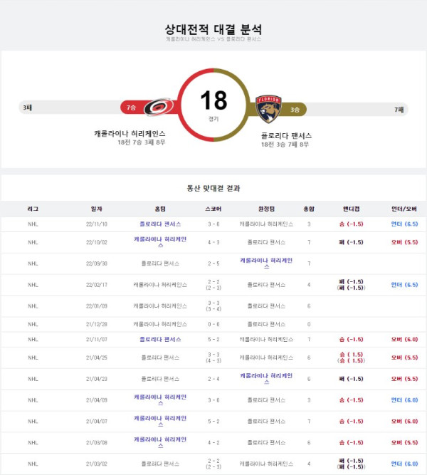 스포츠중계