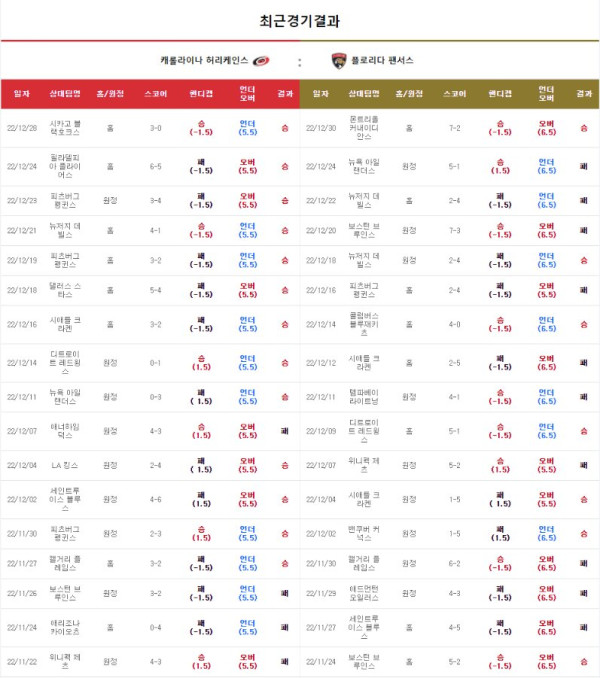 스포츠중계