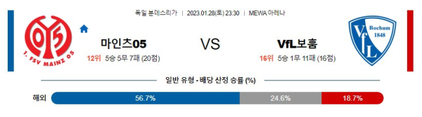 스포츠중계