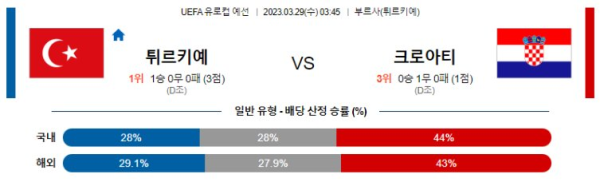 스포츠중계