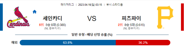 스포츠중계