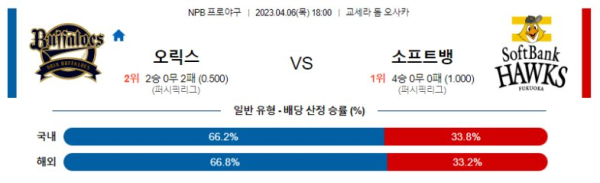스포츠중계
