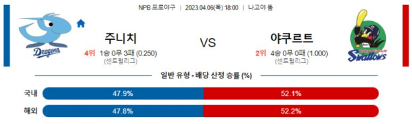 스포츠중계