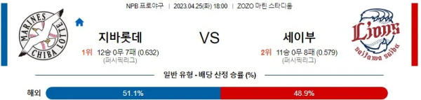 스포츠중계