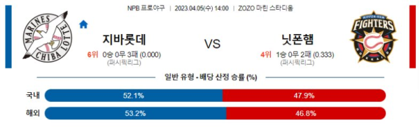 스포츠중계