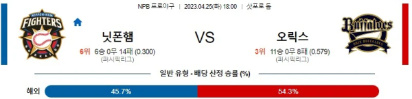 스포츠중계