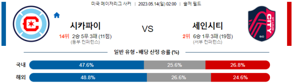 스포츠중계