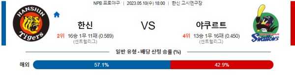 스포츠중계