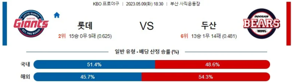 스포츠중계