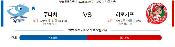 스포츠중계