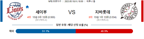 스포츠중계