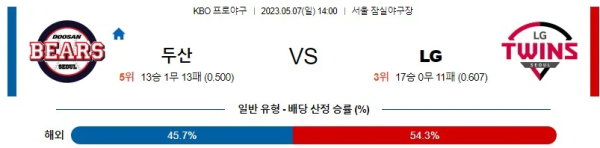스포츠중계