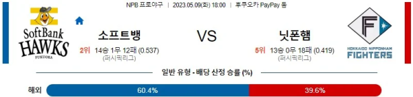 스포츠중계