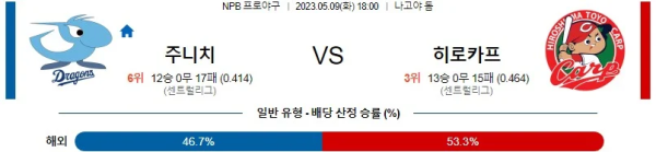 스포츠중계