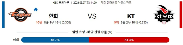 스포츠중계
