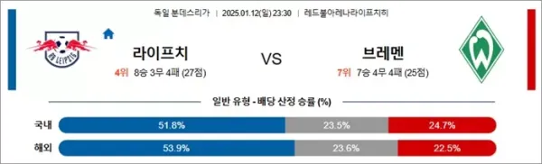 로얄스포츠 스포츠분석