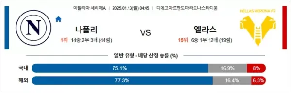 로얄스포츠 스포츠분석
