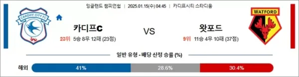 로얄스포츠 스포츠분석