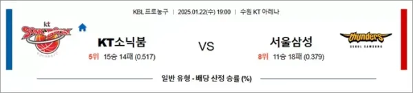 로얄스포츠 스포츠분석