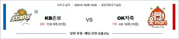 로얄스포츠 스포츠분석