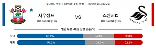 로얄스포츠 스포츠분석