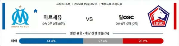 로얄스포츠 스포츠분석