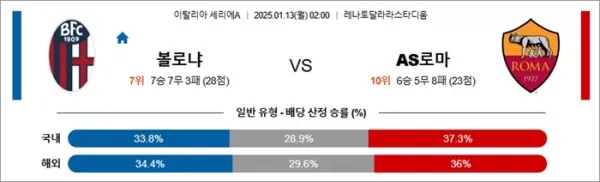 로얄스포츠 스포츠분석