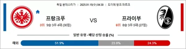 로얄스포츠 스포츠분석