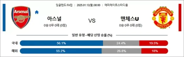 로얄스포츠 스포츠분석
