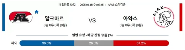 로얄스포츠 스포츠분석