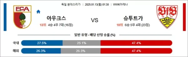 로얄스포츠 스포츠분석