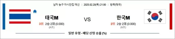 로얄스포츠 스포츠분석