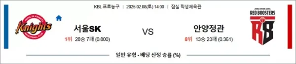 로얄스포츠 스포츠분석