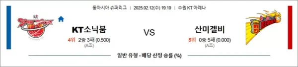 로얄스포츠 스포츠분석