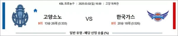 로얄스포츠 스포츠분석