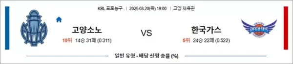 로얄스포츠 스포츠분석