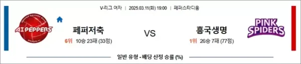 로얄스포츠 스포츠분석