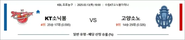 로얄스포츠 스포츠분석