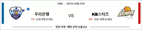 로얄스포츠 스포츠분석